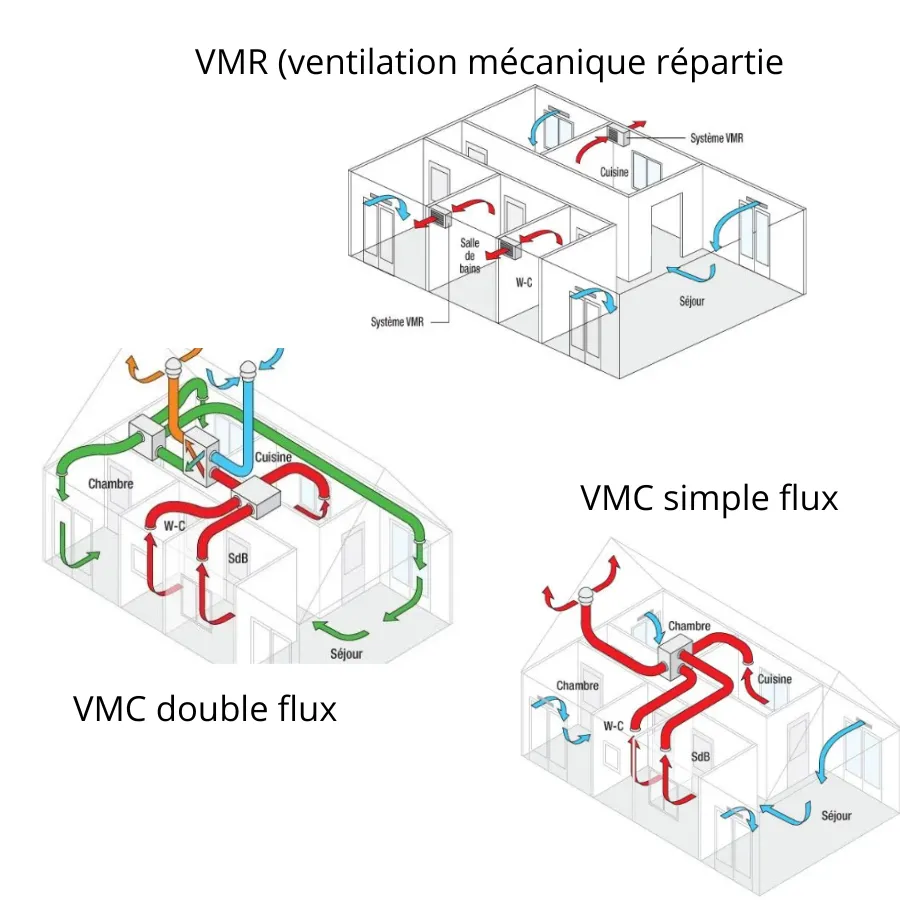 installation vmc betton