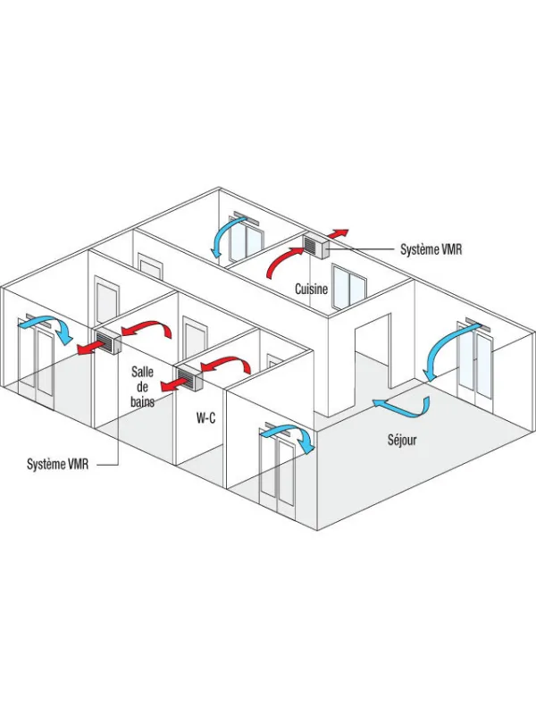installation vmc pace