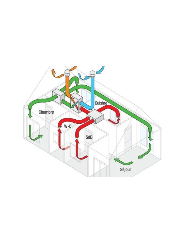 vmc simple flux cesson sevigne
