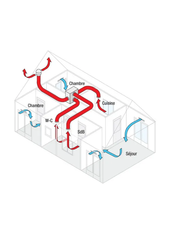 vmc simple flux pace
